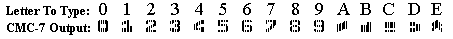 CMC-7 MICR font sample for MICR encoding on bank checks and drafts